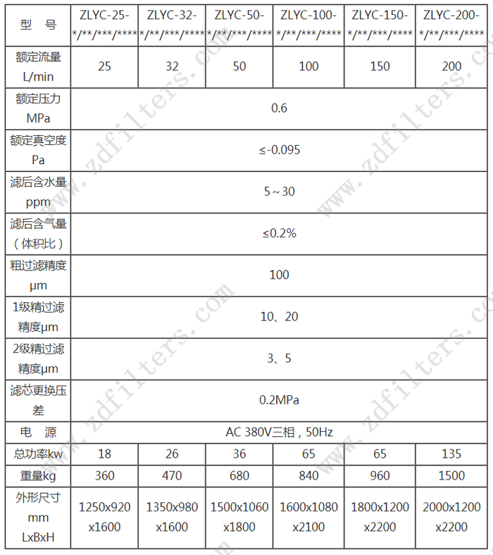 ZLYC系列**真空滤油机技术参数